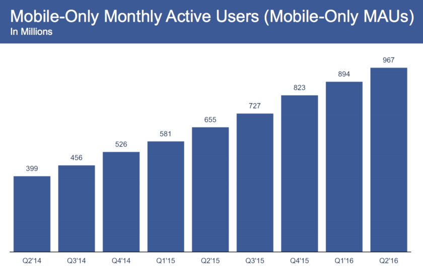 Mobile-only-monthly-840x534